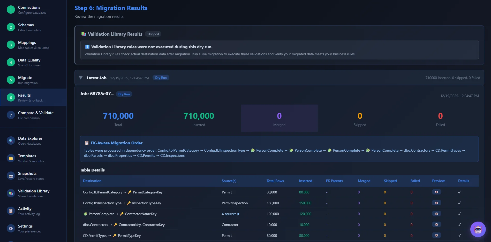 PrismBridge Migration Results dashboard showing detailed row counts, FK resolution statistics, and per-table migration metrics